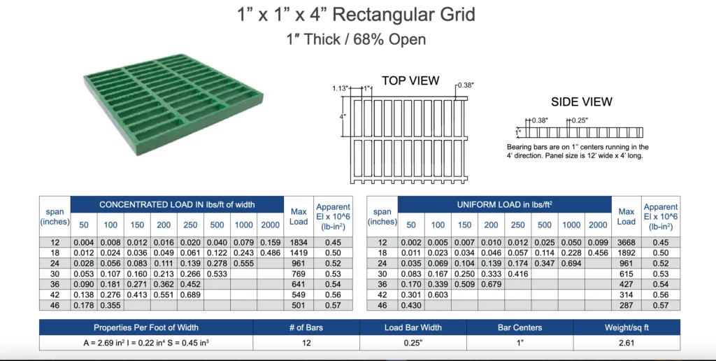 1” x 1” x 4” Rectangular Grid